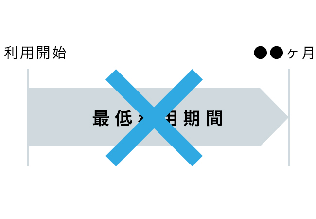 最低利用期間・違約金なし！